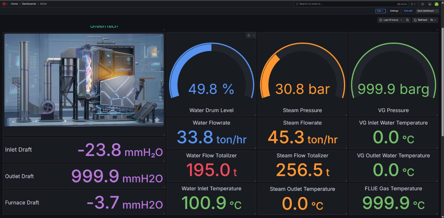 Smart Mill 365 boiler monitoring console — actual customer deployment